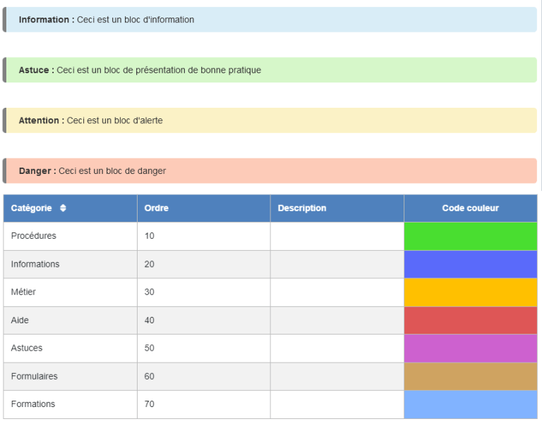 Fonctionnalités : blocs d'avertissement et tableaux