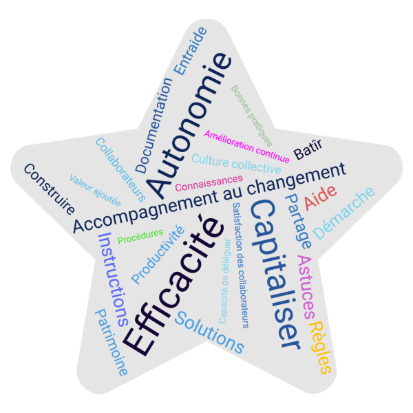 Apports d'une bonne gestion des connaissances